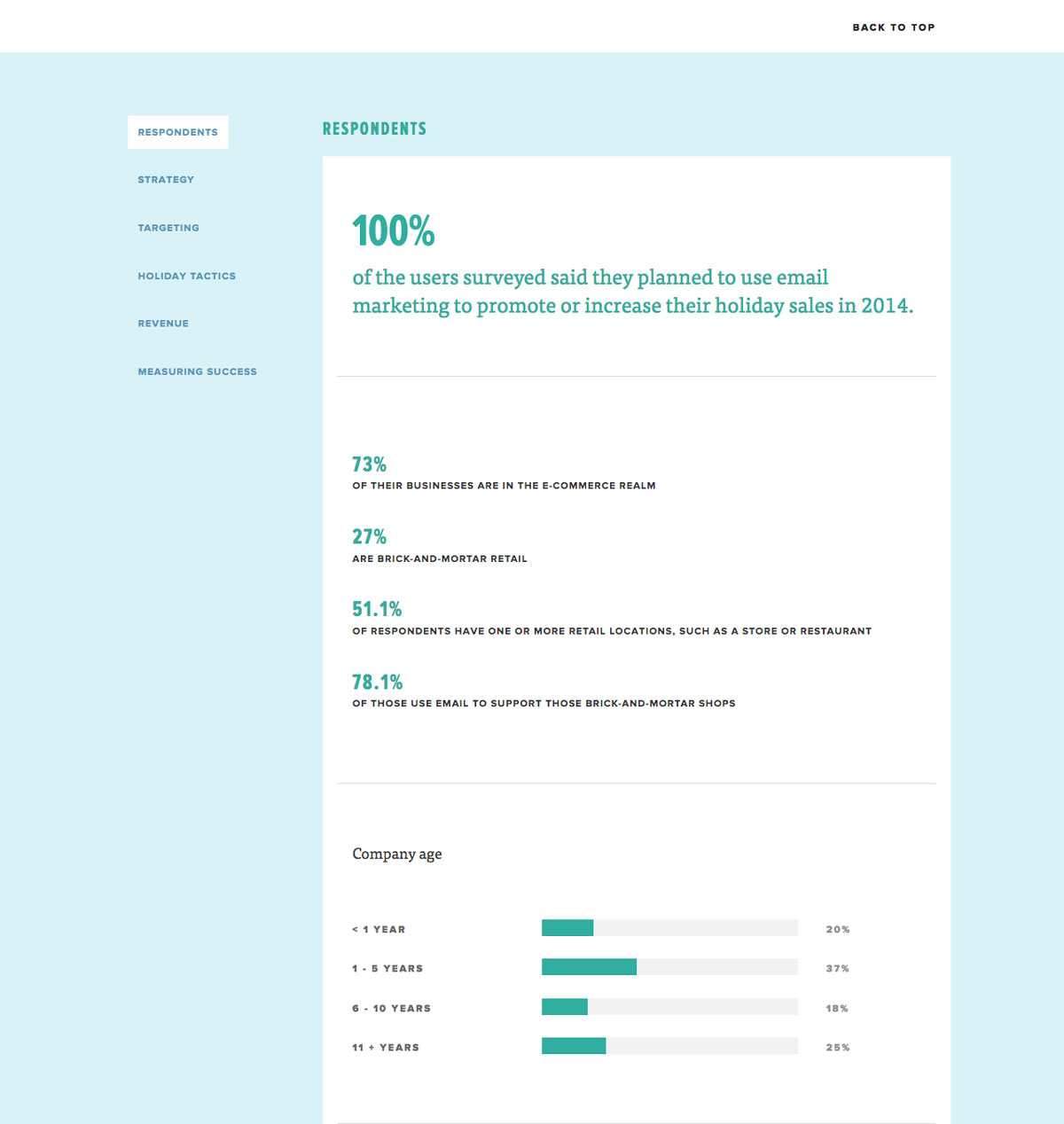 Screenshot of the MailChimp Holiday Survey website