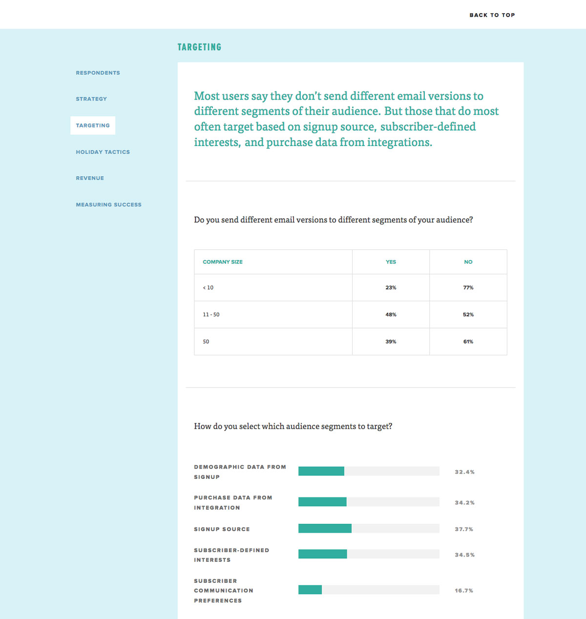 Screenshot of the MailChimp Holiday Survey website