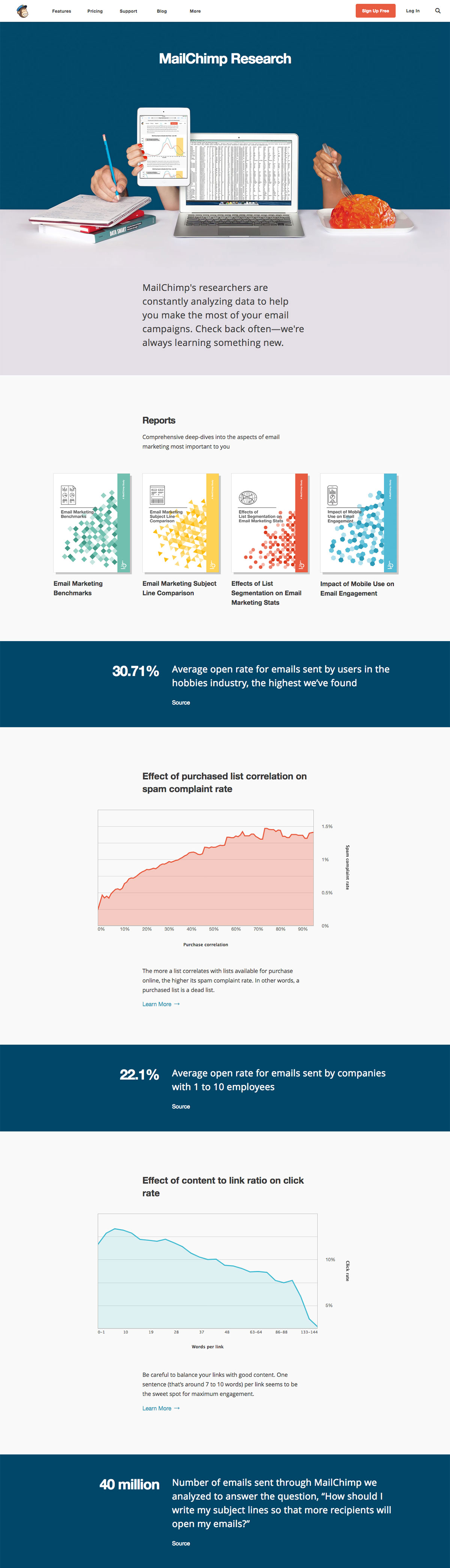 Screenshot of the MailChimp Research website